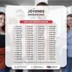 ¡Ampliamos la cantidad de jóvenes beneficiarios!