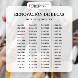 Lista de Adjudicados de Renovación de Becas